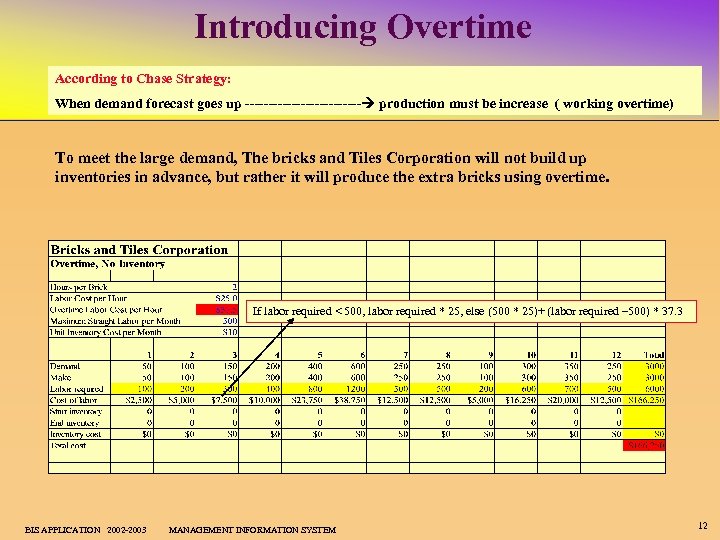 Introducing Overtime According to Chase Strategy: When demand forecast goes up ------------- production must