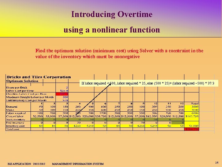 Introducing Overtime using a nonlinear function Find the optimum solution (minimum cost) using Solver