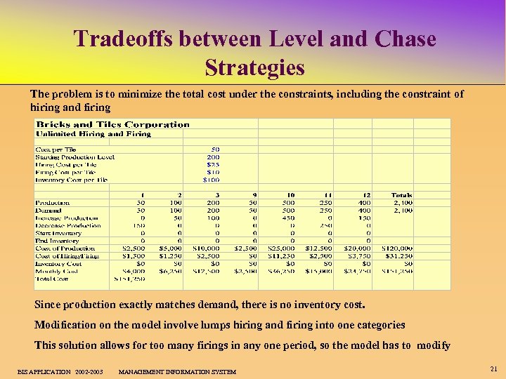 Tradeoffs between Level and Chase Strategies The problem is to minimize the total cost
