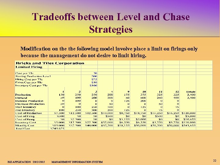 Tradeoffs between Level and Chase Strategies Modification on the following model involve place a