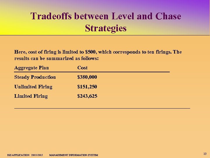Tradeoffs between Level and Chase Strategies Here, cost of firing is limited to $500,