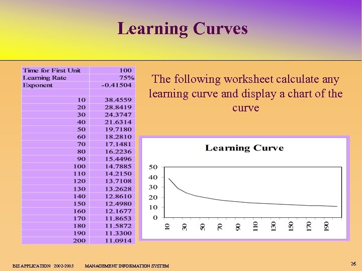 Learning Curves The following worksheet calculate any learning curve and display a chart of