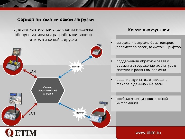 Сервер автоматической загрузки Для автоматизации управления весовым оборудованием мы разработали сервер автоматической загрузки. Ключевые