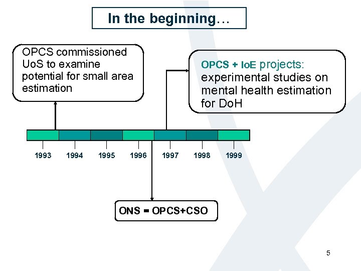 In the beginning… OPCS commissioned Uo. S to examine potential for small area estimation