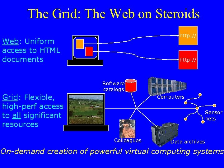 The Grid: The Web on Steroids http: // Web: Uniform access to HTML documents