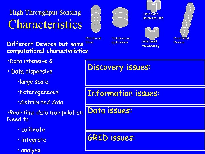 High Throughput Sensing Distributed Reference DBs Characteristics Distributed Users Different Devices but same computational