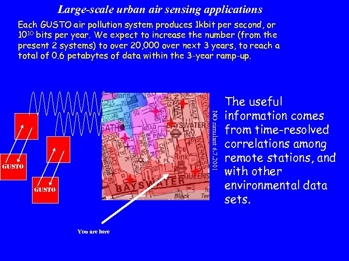 Large-scale urban air sensing applications Each GUSTO air pollution system produces 1 kbit per