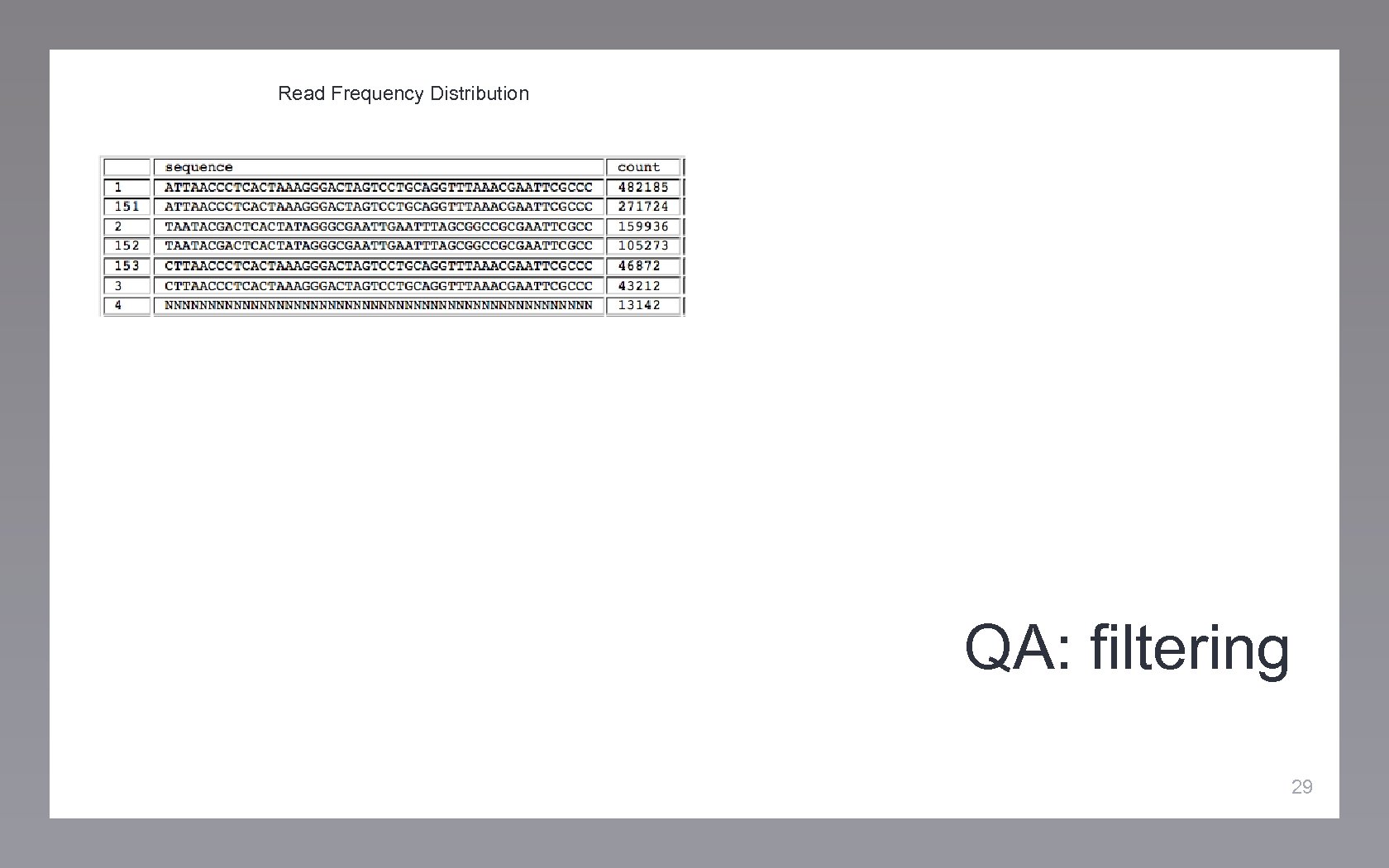 Read Frequency Distribution QA: filtering 29 