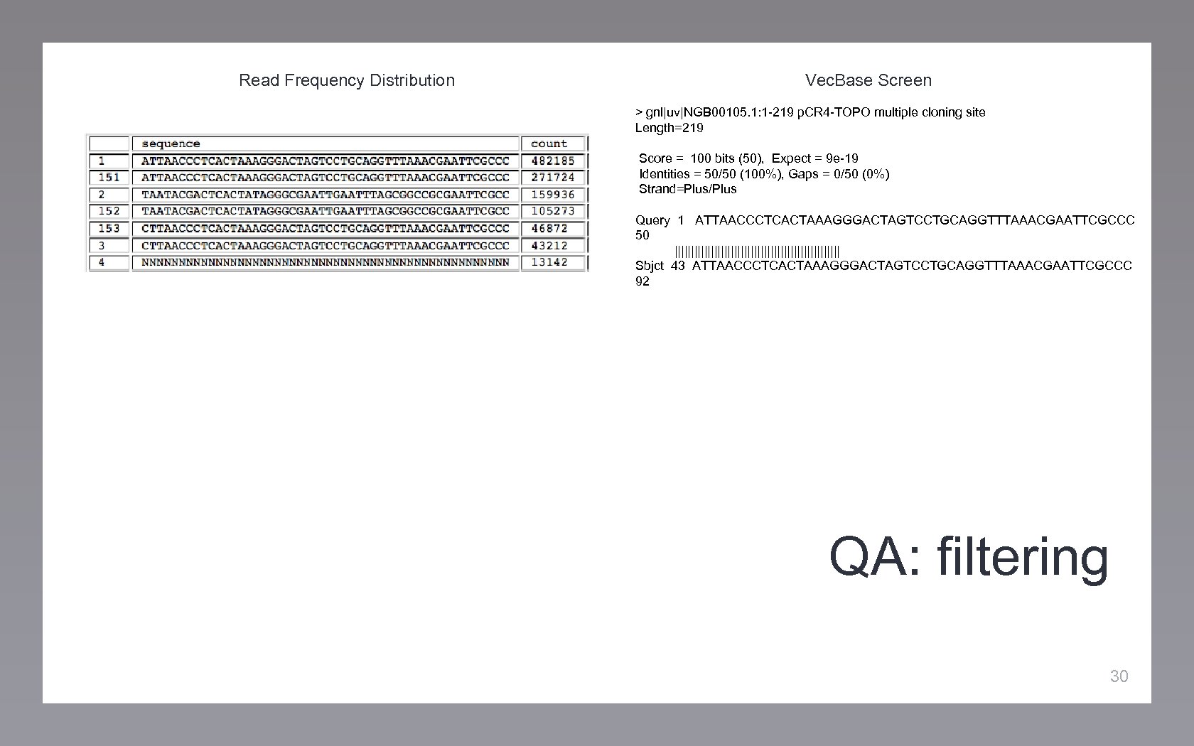Read Frequency Distribution Vec. Base Screen > gnl|uv|NGB 00105. 1: 1 -219 p. CR