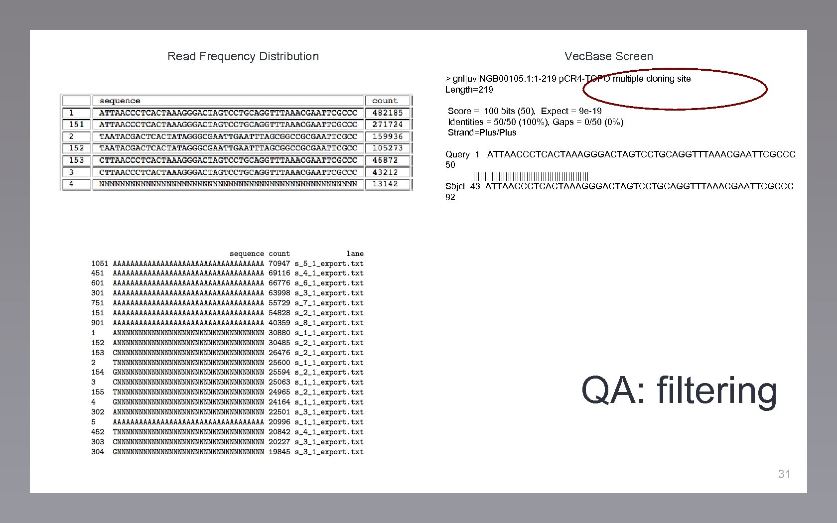Read Frequency Distribution Vec. Base Screen > gnl|uv|NGB 00105. 1: 1 -219 p. CR