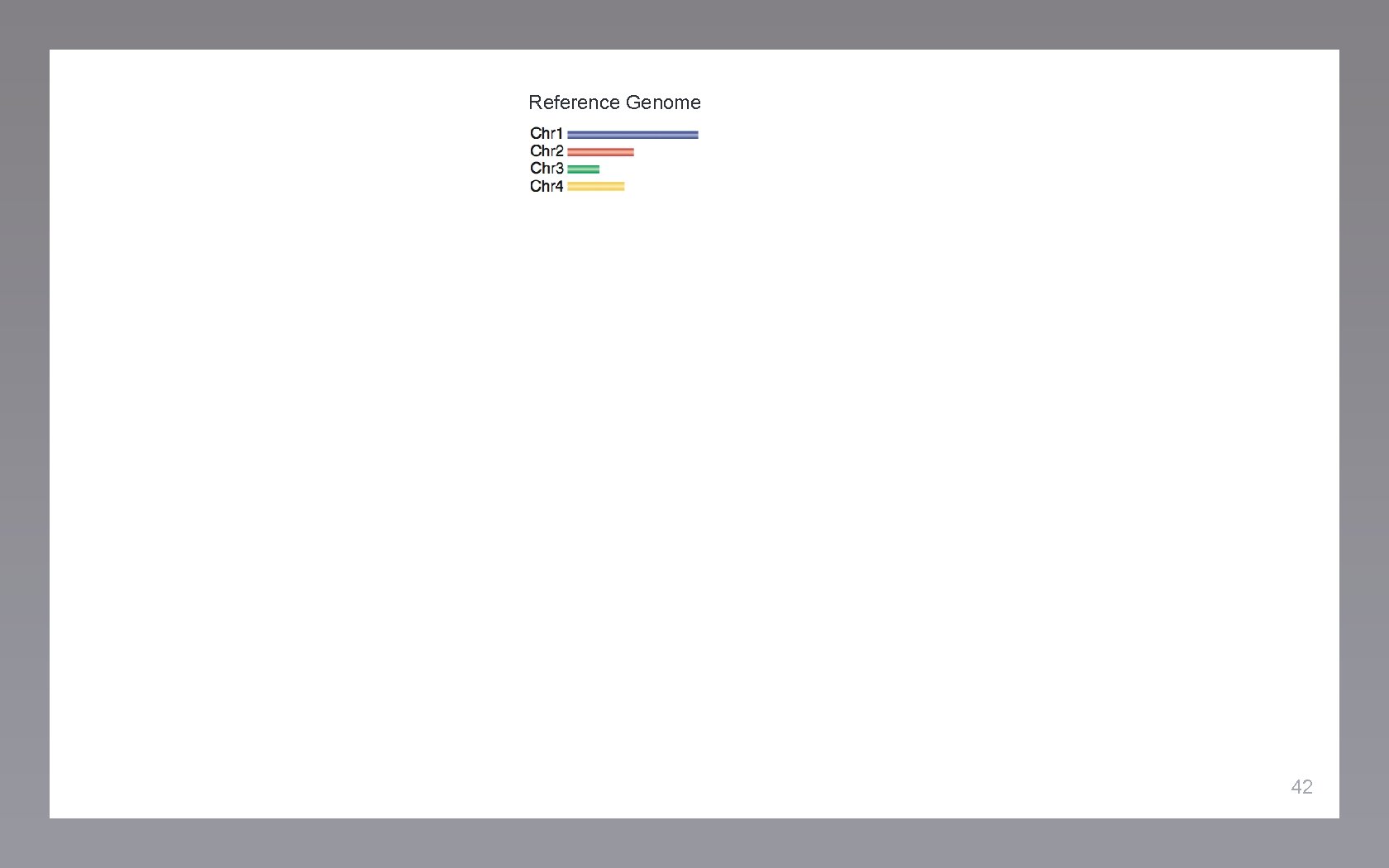 Reference Genome 42 