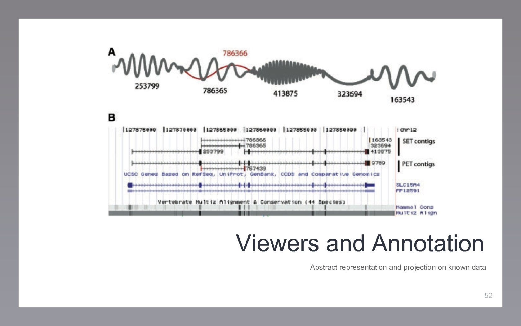 Viewers and Annotation Abstract representation and projection on known data 52 