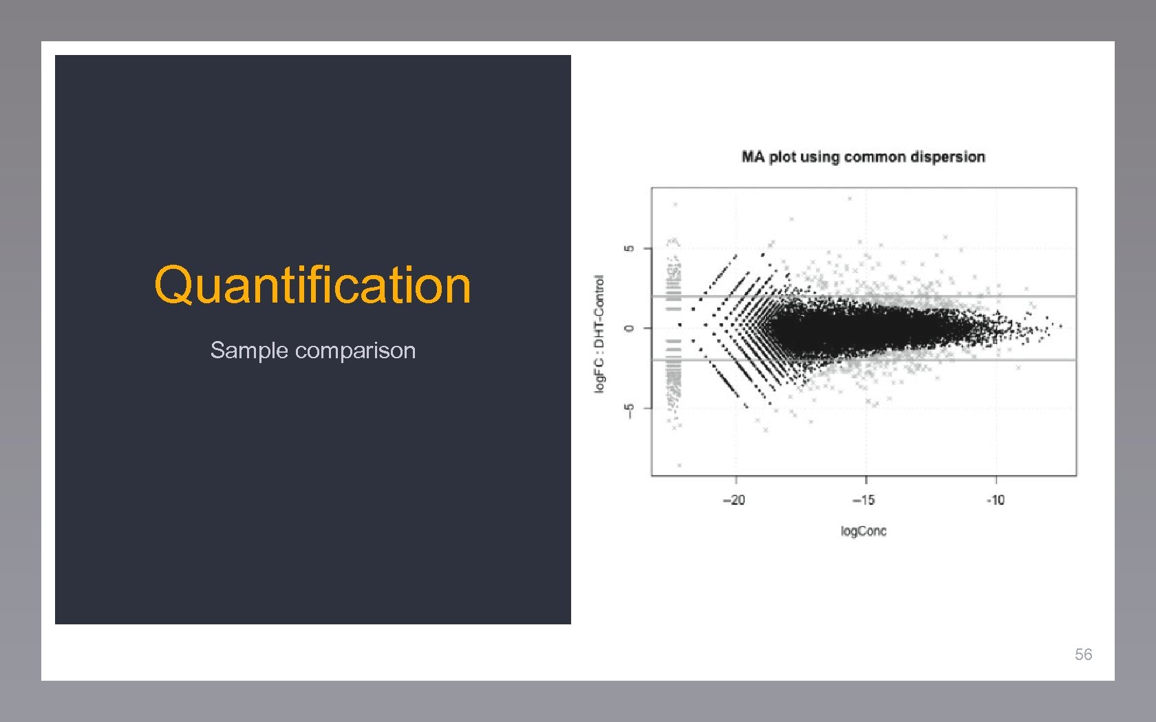 Quantification Sample comparison 56 