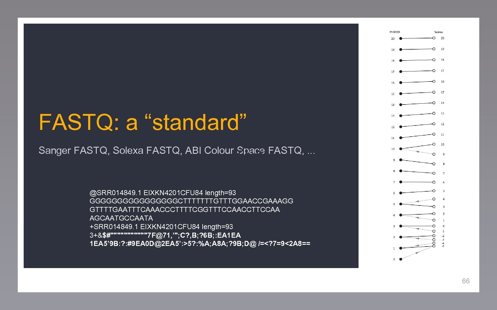 FASTQ: a “standard” Sanger FASTQ, Solexa FASTQ, ABI Colour Space FASTQ, . . .