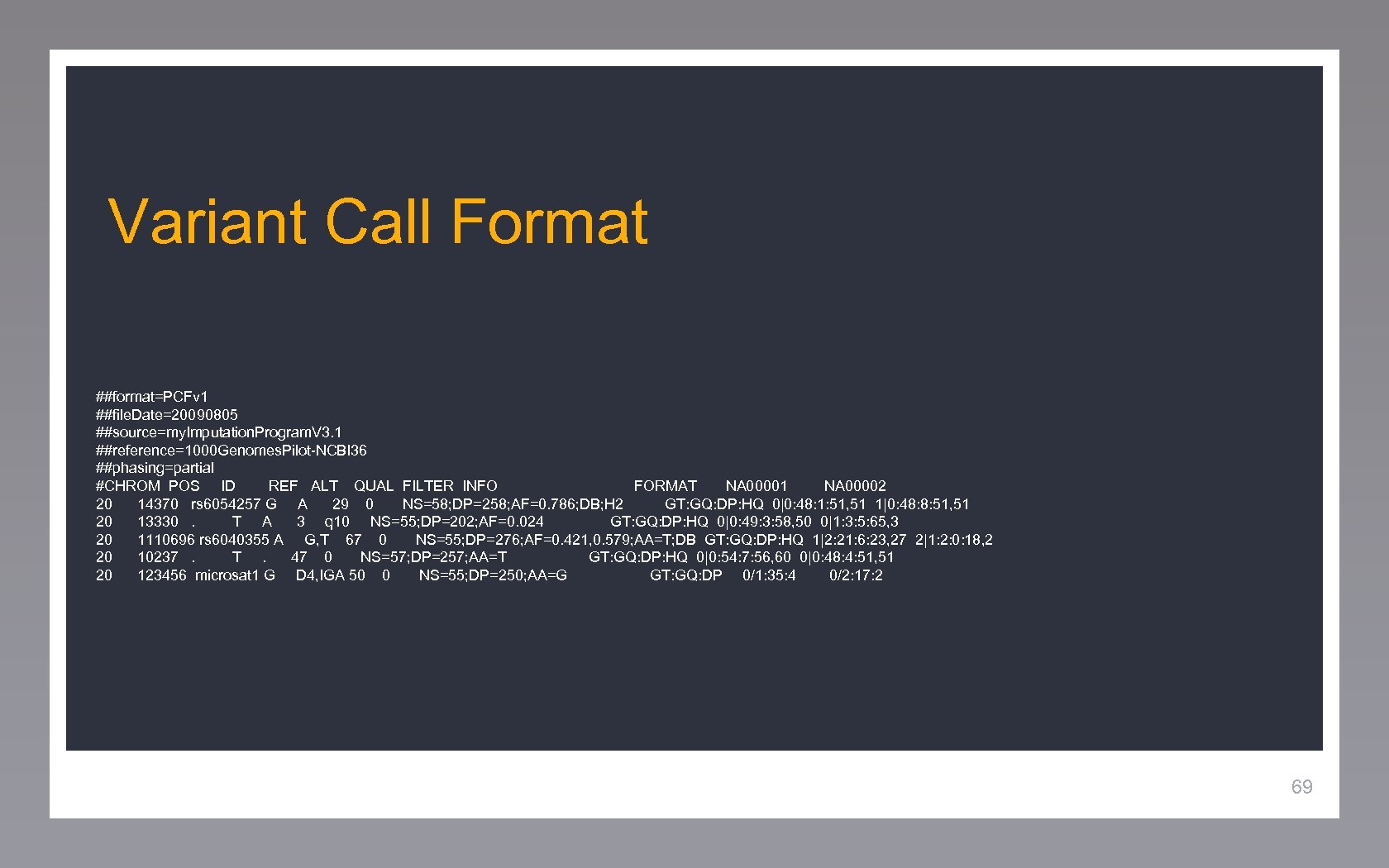 Variant Call Format ##format=PCFv 1 ##file. Date=20090805 ##source=my. Imputation. Program. V 3. 1 ##reference=1000