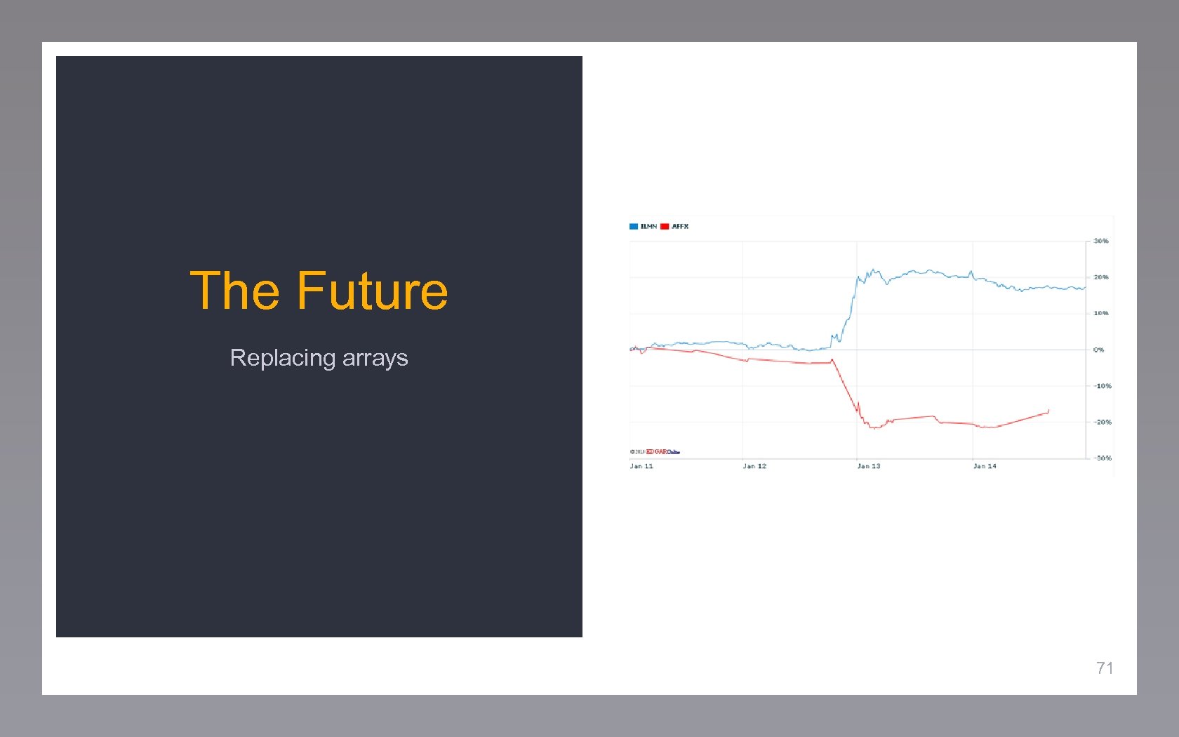 The Future Replacing arrays 71 