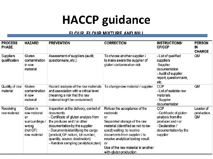 HACCP guidance 