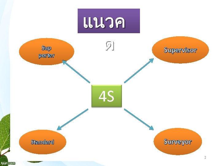 Sup porter แนวค ด Supervisor 4 S Standard Surveyor 2 