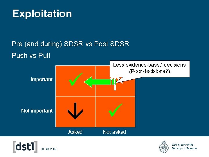 Exploitation Pre (and during) SDSR vs Post SDSR Push vs Pull Less evidence-based decisions