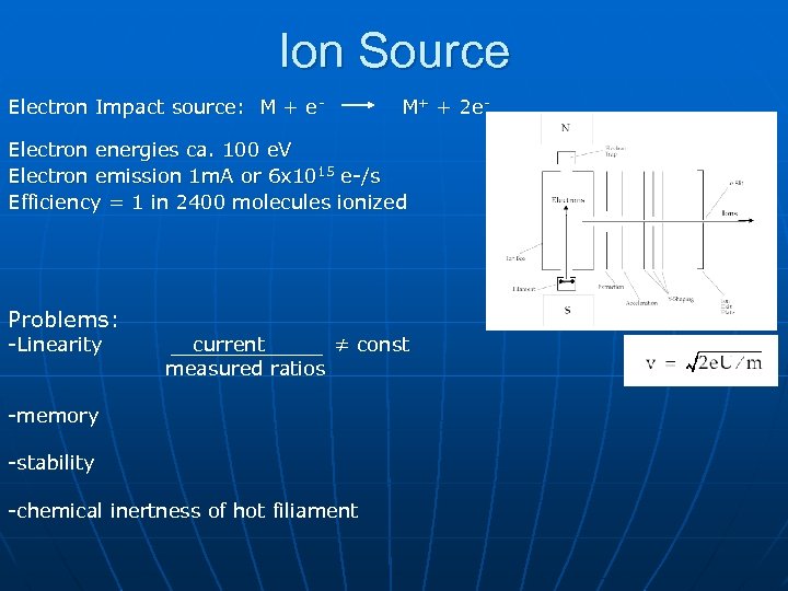 Ion Source Electron Impact source: M + e- M+ + 2 e- Electron energies