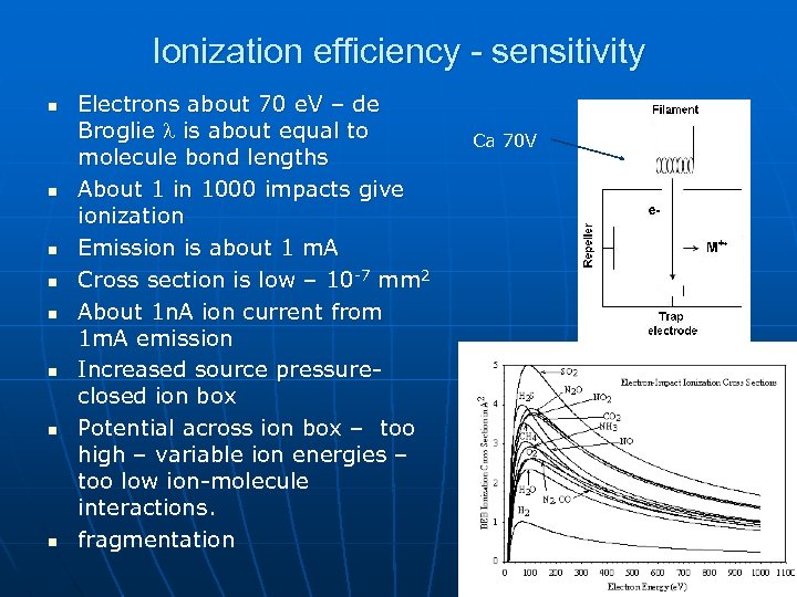 Ionization efficiency - sensitivity n n n n Electrons about 70 e. V –