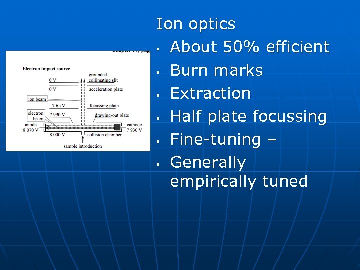 Ion optics • About 50% efficient • Burn marks • Extraction • Half plate