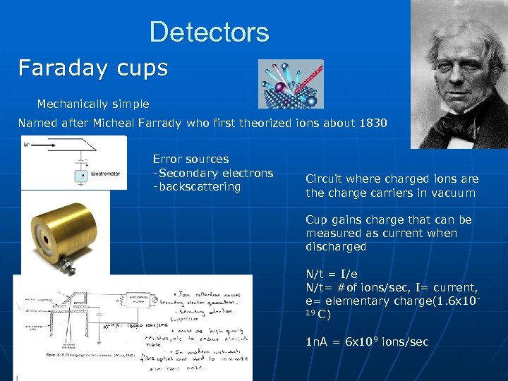 Detectors Faraday cups Mechanically simple Named after Micheal Farrady who first theorized ions about