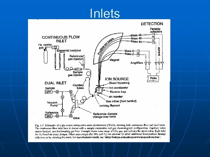 Inlets 