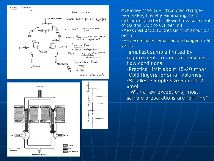 Mc. Kinney (1950) – introduced changeover valve, thereby eliminating most instrumental effects allowed measurement