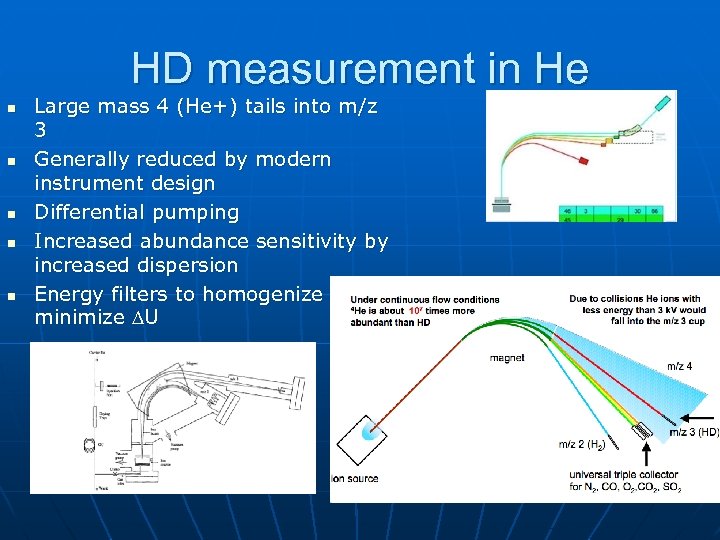 HD measurement in He n n n Large mass 4 (He+) tails into m/z