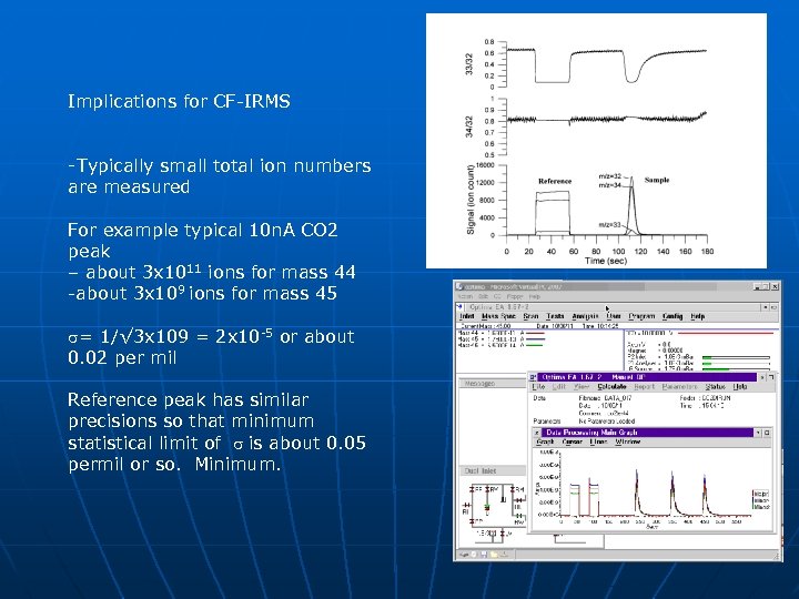 Implications for CF-IRMS -Typically small total ion numbers are measured For example typical 10