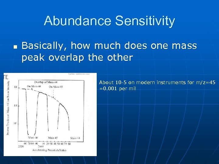 Abundance Sensitivity n Basically, how much does one mass peak overlap the other About