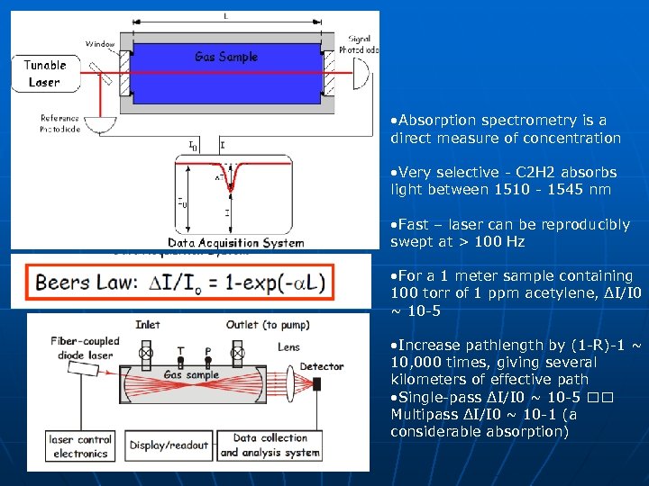  • Absorption spectrometry is a direct measure of concentration • Very selective -