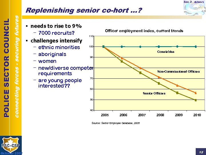 Sec 2 - drivers connecting forces - securing futures POLICE SECTOR COUNCIL Replenishing senior