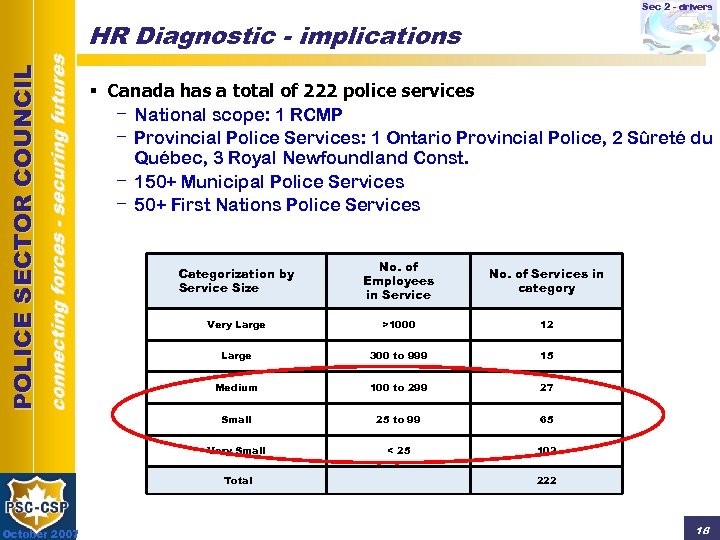 Sec 2 - drivers connecting forces - securing futures POLICE SECTOR COUNCIL HR Diagnostic