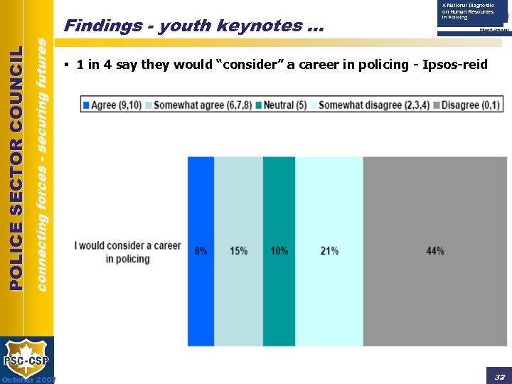 connecting forces - securing futures POLICE SECTOR COUNCIL Findings - youth keynotes … October