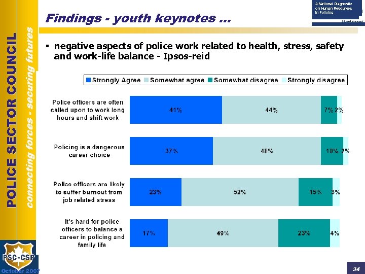 connecting forces - securing futures POLICE SECTOR COUNCIL Findings - youth keynotes … October