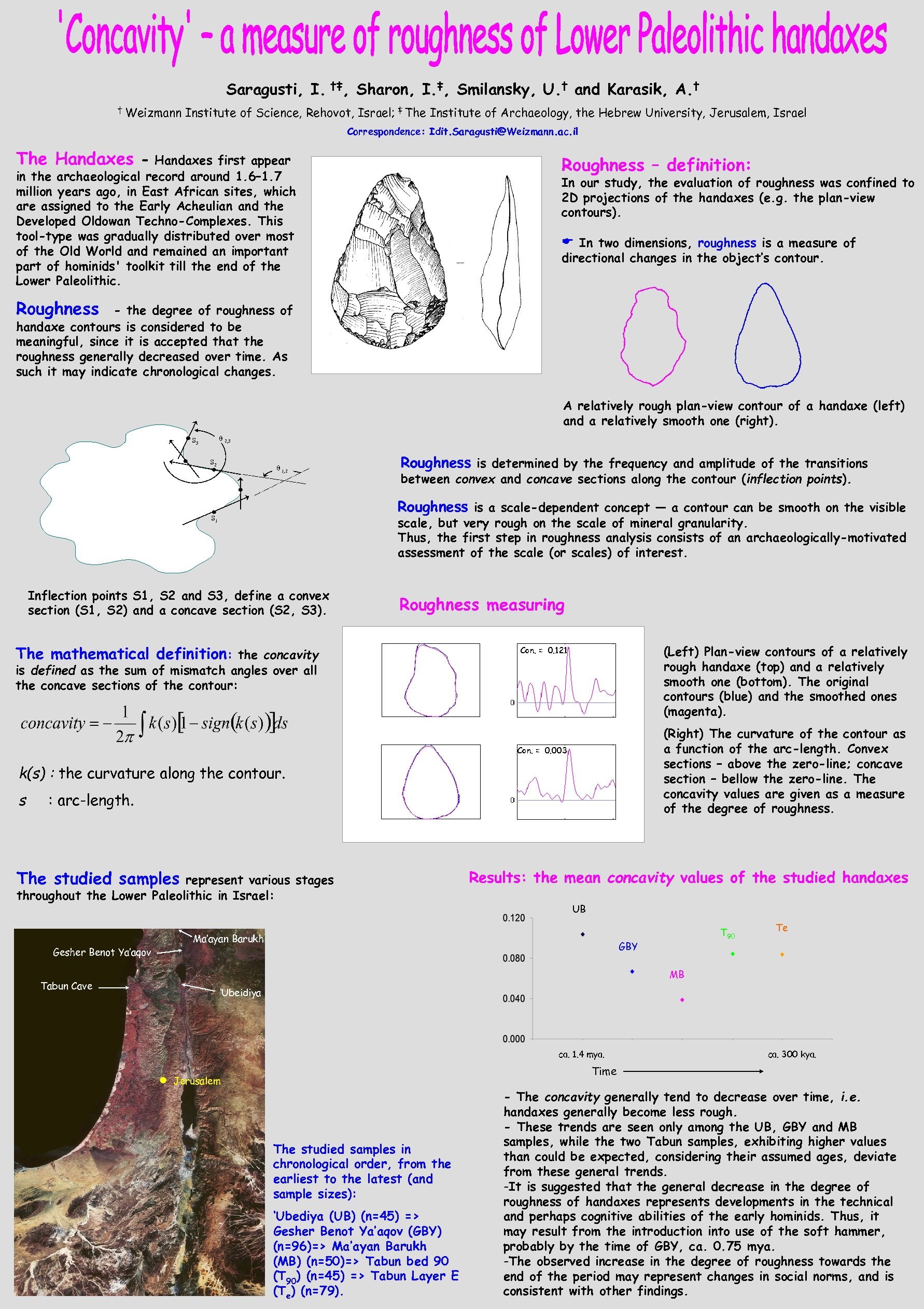Saragusti, I. †‡, Sharon, I. ‡, Smilansky, U. † and Karasik, A. † †