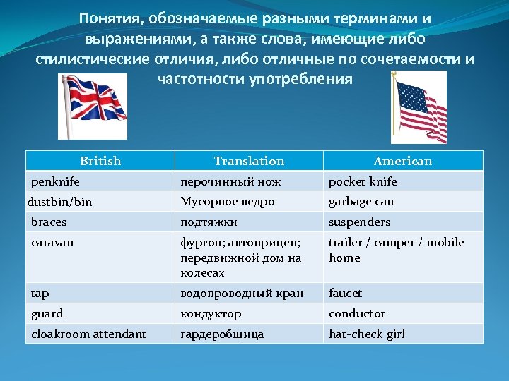 Понятия, обозначаемые разными терминами и выражениями, а также слова, имеющие либо стилистические отличия, либо