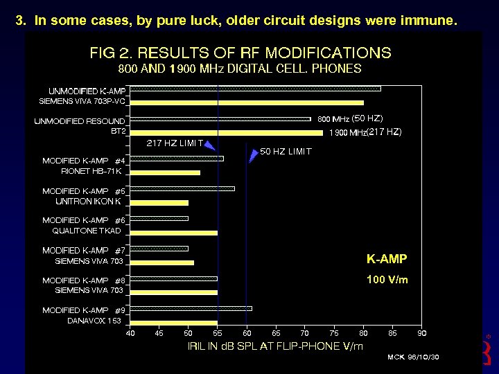 3. In some cases, by pure luck, older circuit designs were immune. K-AMP 100
