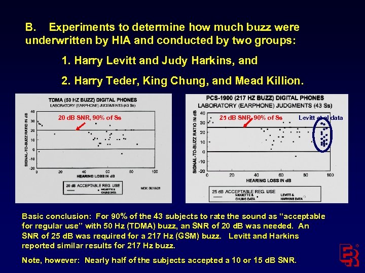 B. Experiments to determine how much buzz were underwritten by HIA and conducted by