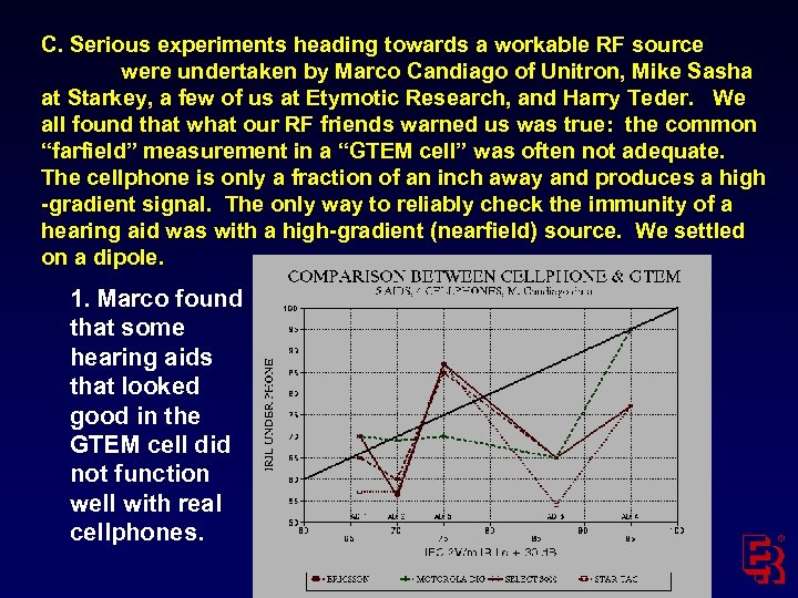 C. Serious experiments heading towards a workable RF source were undertaken by Marco Candiago