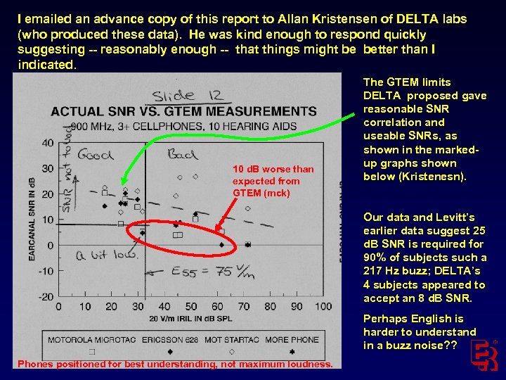 I emailed an advance copy of this report to Allan Kristensen of DELTA labs