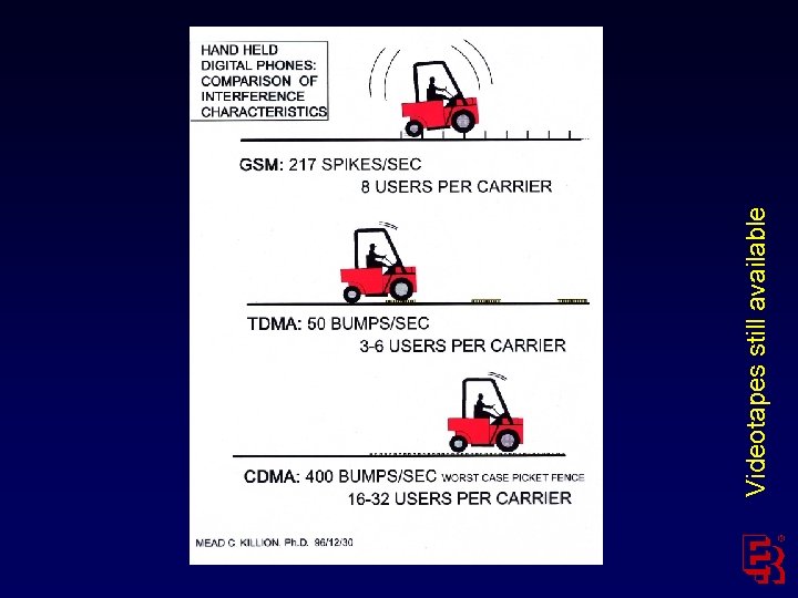 Videotapes still available 