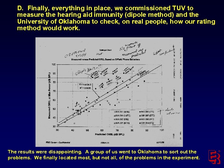 D. Finally, everything in place, we commissioned TUV to measure the hearing aid immunity