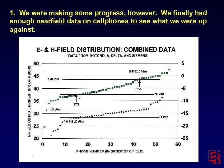 1. We were making some progress, however. We finally had enough nearfield data on
