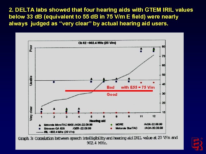 2. DELTA labs showed that four hearing aids with GTEM IRIL values below 33