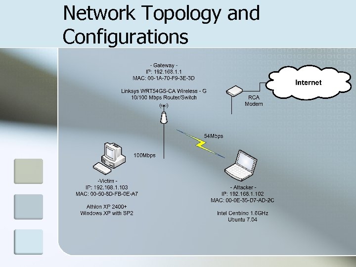 Network Topology and Configurations 