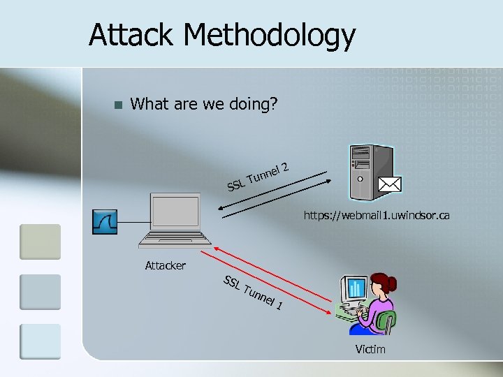 Attack Methodology n What are we doing? l 2 SSL ne Tun https: //webmail