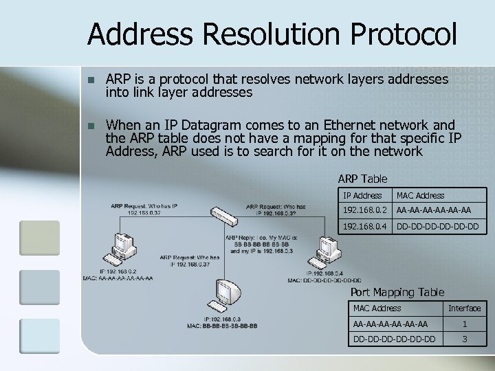 Address Resolution Protocol n ARP is a protocol that resolves network layers addresses into